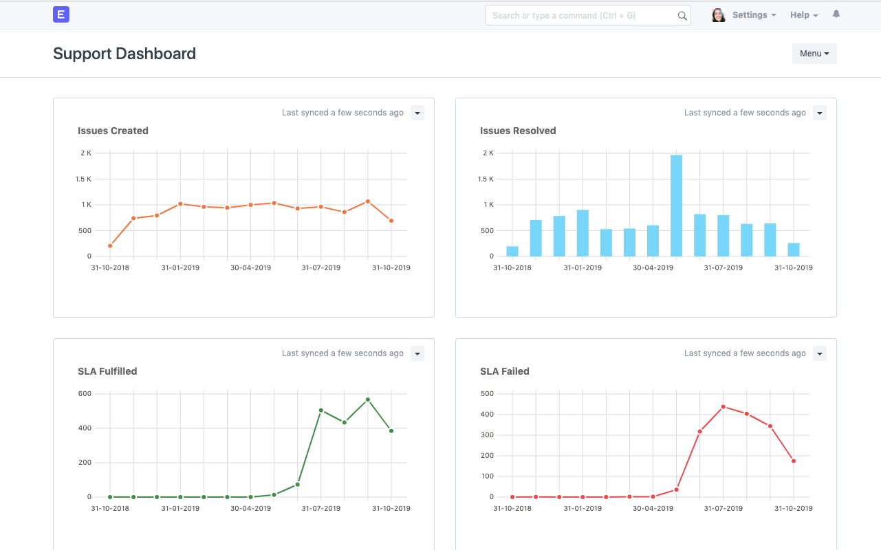 open source saas help desk dashboard