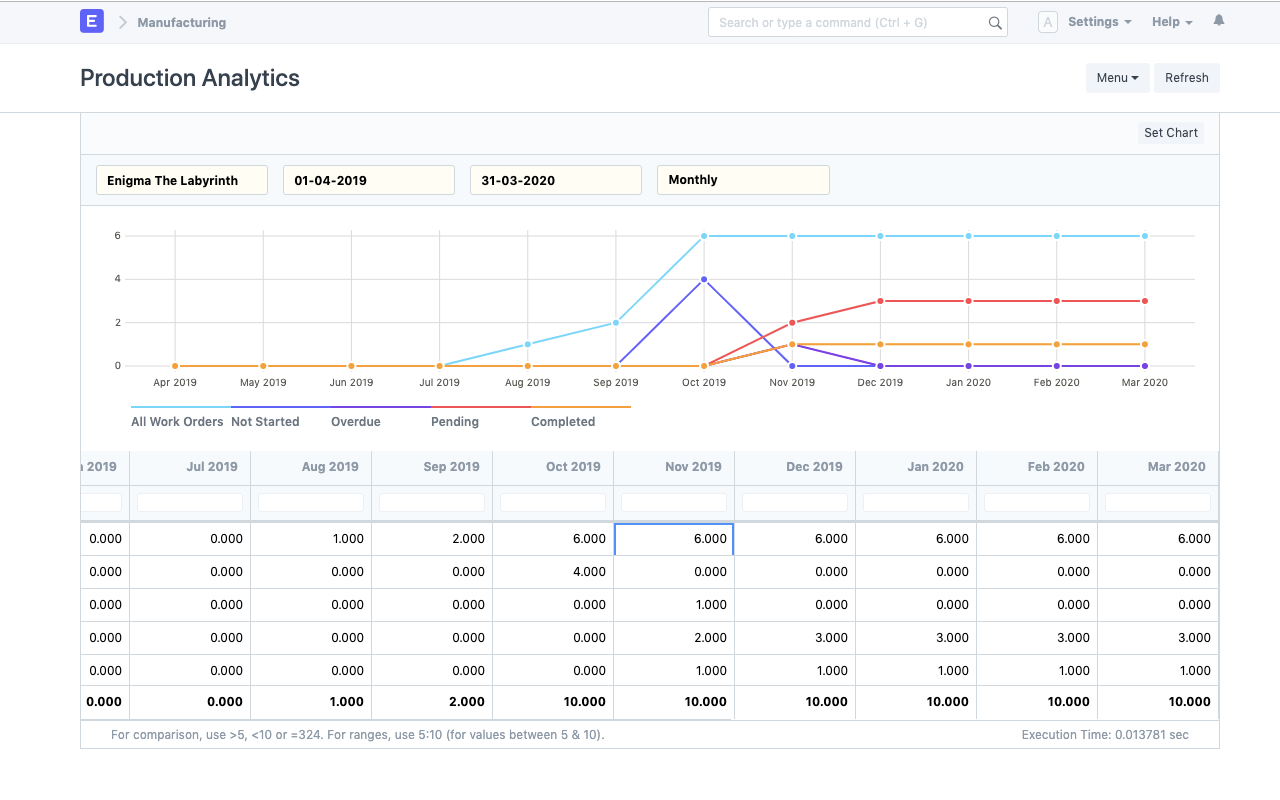 Cloud Manufacturing ERP Software - Production Analytics